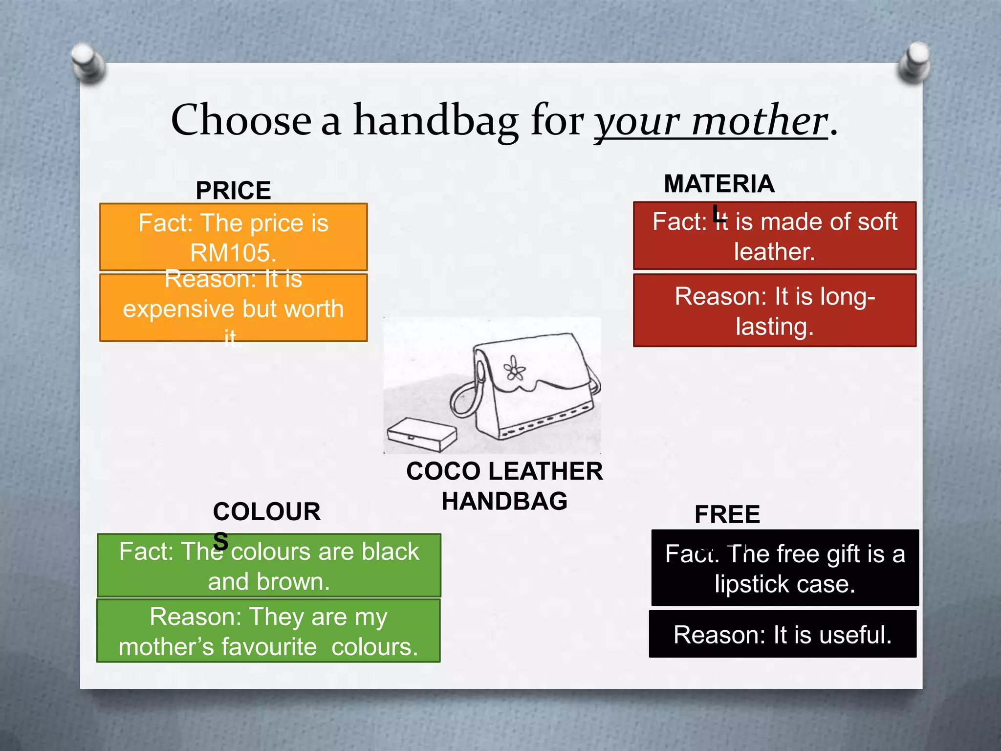 Choose a handbag for your mother.
MATERIAL

PRICE
Fact: The price is
RM105.

Fact: It is made of soft
leather.

Reason: It is expensive
but worth it.

Reason: It is longlasting.

COCO LEATHER HANDBAG
COLOURS
Fact: The colours are black
and brown.
Reason: They are my mother’s
favourite colours.

FREE GIFT
Fact: The free gift is a
lipstick case.
.
Reason: It is useful.

 