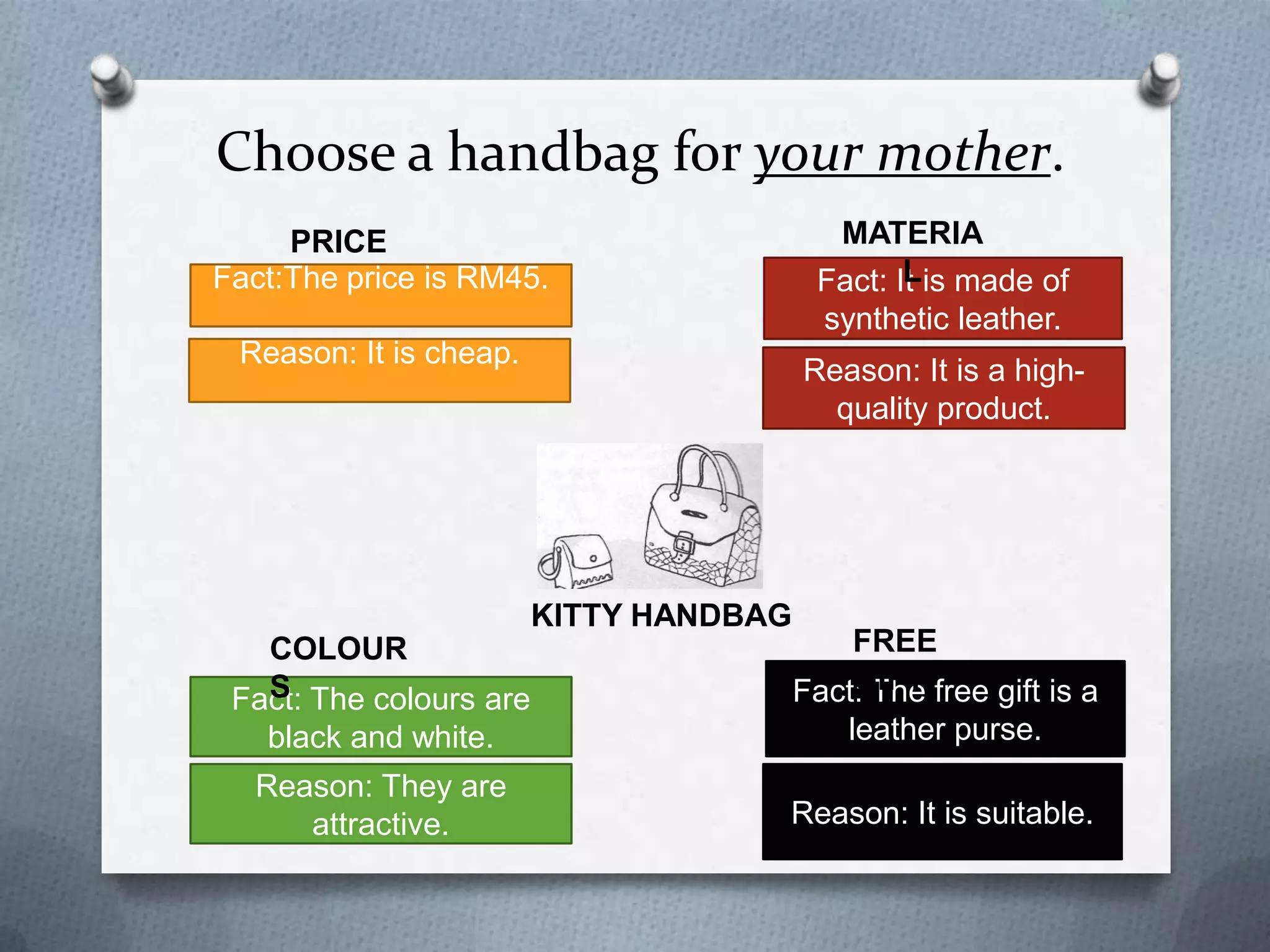 Choose a handbag for your mother.
MATERIAL
Fact: It is made of
synthetic leather.

PRICE
Fact:The price is RM45.
Reason: It is cheap.

COLOURS

Reason: It is a highquality product.

KITTY HANDBAG

FREE GIFT

Fact: The colours are
black and white.

Fact: The free gift is a
leather purse.

Reason: They are
attractive.

Reason: It is suitable.

 