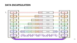DATA ENCAPSULATION
1.
135
 