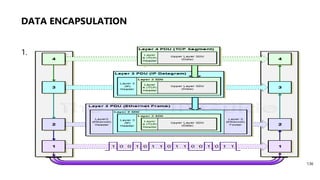 DATA ENCAPSULATION
1.
136
 