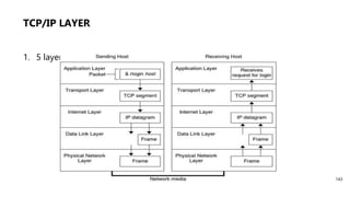 TCP/IP LAYER
1. 5 layered Network reference model
143
 