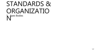 STANDARDS &
ORGANIZATIO
N
1. Apex Bodies
147
 