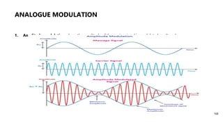 ANALOGUE MODULATION
1. Amplitude modulation where the amplitude of the carrier signal is modulated or altered .
168
 