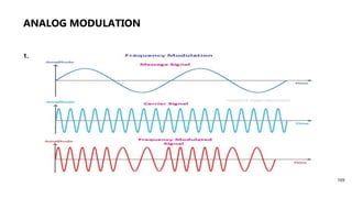 ANALOG MODULATION
1. Frequency modulation where the frequency of the carrier signal is modulated or altered .
169
 