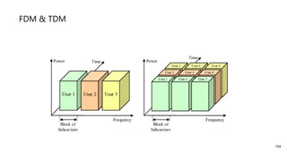 FDM & TDM
194
 