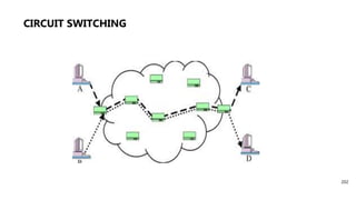 CIRCUIT SWITCHING
202
 