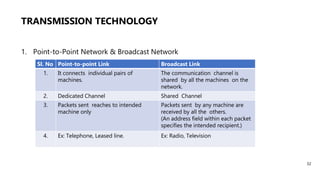 TRANSMISSION TECHNOLOGY
1. Point-to-Point Network & Broadcast Network
32
Sl. No Point-to-point Link Broadcast Link
1. It connects individual pairs of
machines.
The communication channel is
shared by all the machines on the
network.
2. Dedicated Channel Shared Channel
3. Packets sent reaches to intended
machine only
Packets sent by any machine are
received by all the others.
(An address field within each packet
specifies the intended recipient.)
4. Ex: Telephone, Leased line. Ex: Radio, Television
 
