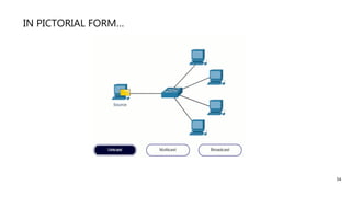 IN PICTORIAL FORM…
34
 