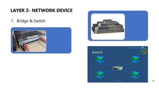 LAYER 2- NETWORK DEVICE
1. Bridge & Switch
37
Bridge
S
Switch
 