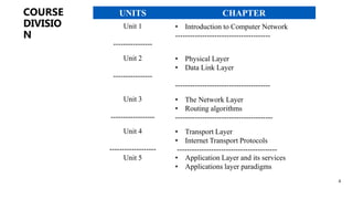 COURSE
DIVISIO
N
4
UNITS CHAPTER
Unit 1
----------------
• Introduction to Computer Network
---------------------------------------
Unit 2
----------------
• Physical Layer
• Data Link Layer
---------------------------------------
Unit 3
------------------
• The Network Layer
• Routing algorithms
----------------------------------------
Unit 4
-------------------
Unit 5
• Transport Layer
• Internet Transport Protocols
-----------------------------------------
• Application Layer and its services
• Applications layer paradigms
 