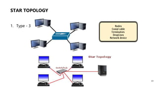 STAR TOPOLOGY
1. Type - 3
61
 