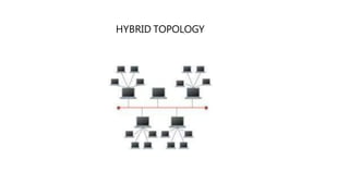 HYBRID TOPOLOGY
 