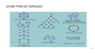 OTHER TYPES OF TOPOLOGY
67
 