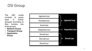 OSI Group
70
The OSI model
consists of seven
layer is further
grouped according to
their function into
three groups;
• Network Group
• Transport Group
• Application
Group
 