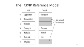The TCP/IP Reference Model
79
 