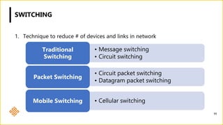 SWITCHING
1. Technique to reduce # of devices and links in network
99
• Message switching
• Circuit switching
Traditional
Switching
• Circuit packet switching
• Datagram packet switching
Packet Switching
• Cellular switching
Mobile Switching
 