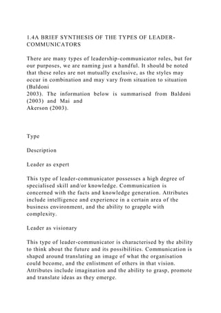 1.4A BRIEF SYNTHESIS OF THE TYPES OF LEADER-
COMMUNICATORS
There are many types of leadership-communicator roles, but for
...