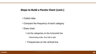 11/8/2021 103
Vidya Academy of Science and Technology Thrissur
 