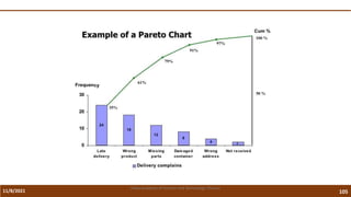 11/8/2021 105
Vidya Academy of Science and Technology Thrissur
 