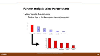 11/8/2021 106
Vidya Academy of Science and Technology Thrissur
 
