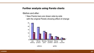 11/8/2021 107
Vidya Academy of Science and Technology Thrissur
 