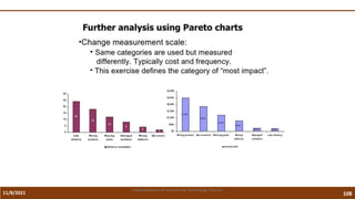 11/8/2021 108
Vidya Academy of Science and Technology Thrissur
 