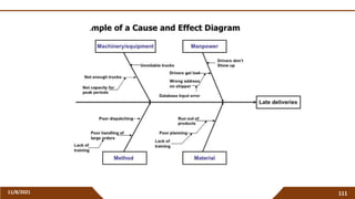 11/8/2021 Vidya Academy of Science and Technology Thrissur
111
 