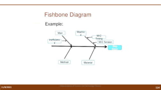 11/8/2021 114
Vidya Academy of Science and Technology Thrissur
 
