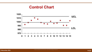 9-121
Control Chart
970
980
990
1000
1010
1020
0 1 2 3 4 5 6 7 8 9 10 11 12 13 14 15
UCL
LCL
8 November 2021
Vidya Academy of Science and Technology Thrissur
 
