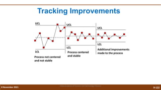 9-122
Tracking Improvements
UCL
LCL
LCL
LCL
UCL
UCL
Process not centered
and not stable
Process centered
and stable
Additional improvements
made to the process
8 November 2021
Vidya Academy of Science and Technology Thrissur
 