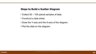 11/8/2021 124
Vidya Academy of Science and Technology Thrissur
 