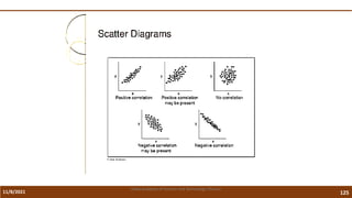 11/8/2021 125
Vidya Academy of Science and Technology Thrissur
 