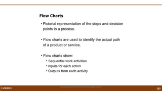11/8/2021 132
Vidya Academy of Science and Technology Thrissur
 