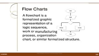 11/8/2021 133
Vidya Academy of Science and Technology Thrissur
manufacturing
 