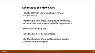 11/8/2021 134
Vidya Academy of Science and Technology Thrissur
 