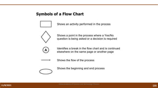 11/8/2021 135
Vidya Academy of Science and Technology Thrissur
 
