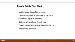 11/8/2021 136
Vidya Academy of Science and Technology Thrissur
 