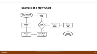 11/8/2021 137
Vidya Academy of Science and Technology Thrissur
 