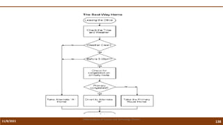 11/8/2021 138
Vidya Academy of Science and Technology Thrissur
 