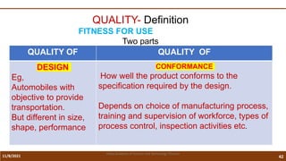 11/8/2021 42
Vidya Academy of Science and Technology Thrissur
QUALITY- Definition
FITNESS FOR USE
Two parts
QUALITY OF QUALITY OF
DESIGN
Eg,
Automobiles with
objective to provide
transportation.
But different in size,
shape, performance
CONFORMANCE
How well the product conforms to the
specification required by the design.
Depends on choice of manufacturing process,
training and supervision of workforce, types of
process control, inspection activities etc.
 