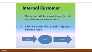 11/8/2021 55
Vidya Academy of Science and Technology Thrissur
 