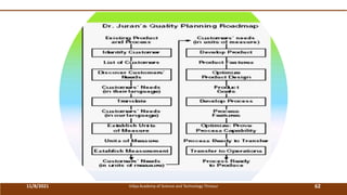11/8/2021 Vidya Academy of Science and Technology Thrissur 62
 