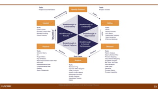 11/8/2021 73
Vidya Academy of Science and Technology Thrissur
 