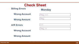 9-88
Check Sheet
Billing Errors
Wrong Account
Wrong Amount
A/R Errors
Wrong Account
Wrong Amount
Monday
8 November 2021
Vidya Academy of Science and Technology Thrissur
 