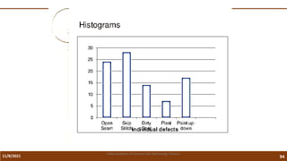 11/8/2021 94
Vidya Academy of Science and Technology Thrissur
 