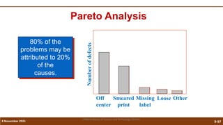 9-97
Pareto Analysis
80% of the
problems may be
attributed to 20%
of the
causes.
Smeared
print
Number
of
defects
Off
center
Missing
label
Loose Other
8 November 2021
Vidya Academy of Science and Technology Thrissur
 