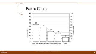11/8/2021 98
Vidya Academy of Science and Technology Thrissur
 