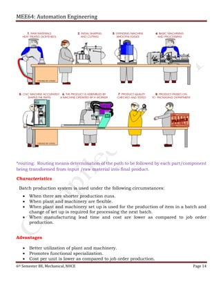 MEE64: Automation Engineering
6th Semester BE, Mechanical, NHCE Page 14
*routing: Routing means determination of the path to be followed by each part/component
being transformed from input /raw material into final product.
Characteristics
Batch production system is used under the following circumstances:
 When there are shorter production runs.
 When plant and machinery are flexible.
 When plant and machinery set up is used for the production of item in a batch and
change of set up is required for processing the next batch.
 When manufacturing lead time and cost are lower as compared to job order
production.
Advantages
 Better utilization of plant and machinery.
 Promotes functional specialization.
 Cost per unit is lower as compared to job order production.
 