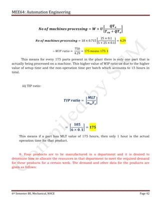 MEE64: Automation Engineering
6th Semester BE, Mechanical, NHCE Page 42
𝑵𝒐 𝒐𝒇 𝒎𝒂𝒄𝒉𝒊𝒏𝒆𝒔 𝒑𝒓𝒐𝒄𝒆𝒔𝒔𝒊𝒏𝒈 = 𝑾 × 𝑼 ൤
𝑸𝑻 𝒐
𝑻 𝒔𝒖 + 𝑸𝑻 𝒐
൨
𝑵𝒐 𝒐𝒇 𝒎𝒂𝒄𝒉𝒊𝒏𝒆𝒔 𝒑𝒓𝒐𝒄𝒆𝒔𝒔𝒊𝒏𝒈 = 18 × 0.715 ൤
25 × 0.1
5 + 25 × 0.1
൨ = 4.29
∴ 𝑊𝐼𝑃 𝑟𝑎𝑡𝑖𝑜 =
750
4.29
= 175 𝑚𝑒𝑎𝑛𝑠 175: 1
This means for every 175 parts present in the plant there is only one part that is
actually being processed on a machine. This higher value of WIP ratio us due to the higher
value of setup time and the non-operation time per batch which accounts to 15 hours in
total.
iii) TIP ratio:
𝑻𝑰𝑷 𝒓𝒂𝒕𝒊𝒐 = ൤
𝑴𝑳𝑻
𝒏 𝒎 𝑻 𝒐
൨
= ൤
𝟏𝟎𝟓
𝟔 × 𝟎. 𝟏
൨ = 𝟏𝟕𝟓
This means if a part has MLT value of 175 hours, then only 1 hour is the actual
operation time for that product.
8. Four products are to be manufactured in a department and it is desired to
determine how to allocate the resources in that department to meet the required demand
for these products for a certain week. The demand and other data for the products are
given as follows:
 