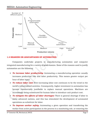 MEE64: Automation Engineering
6th Semester BE, Mechanical, NHCE Page 7
1.4 REASONS OR ADAVANTAGES OF AUTOMATION:
Companies undertake projects in manufacturing automation and computer
integrated manufacturing for a variety of good reasons. Some of the reasons used to justify
automation are the following:
 To increase labor productivity: Automating a manufacturing operation usually
increases production rate and labor productivity. This means greater output per
hour of labor input.
 To reduce labor cost: Ever-increasing labor cost continues to be the trend in the
world’s industrialized societies. Consequently, higher investment in automation has
become commercially justifiable to replace manual operations. Machines are
increasingly being substituted for human labor to introduce unit product cost.
 To mitigate the effects of labor shortages: There is general shortage if labor in
many advanced nations, and this has stimulated the development of automated
operations as substitute for labor.
 To improve worker safety: Automating a given operation and transferring the
worker from active participation in the process to a monitoring role, or removing the
 